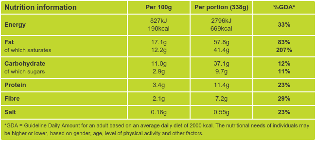 Informations nutritionnelles du curry Massaman